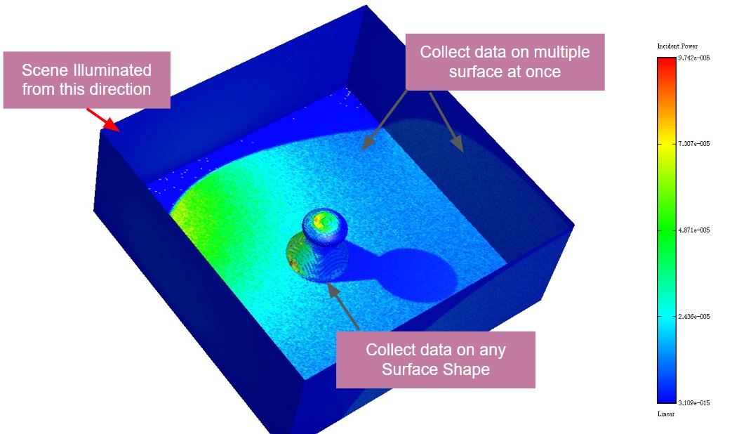 Data Collector Data Collector