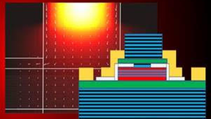 Multi-threaded VCSEL Calculations