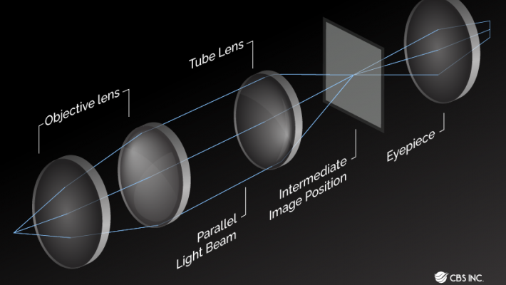 Infinity in Optics